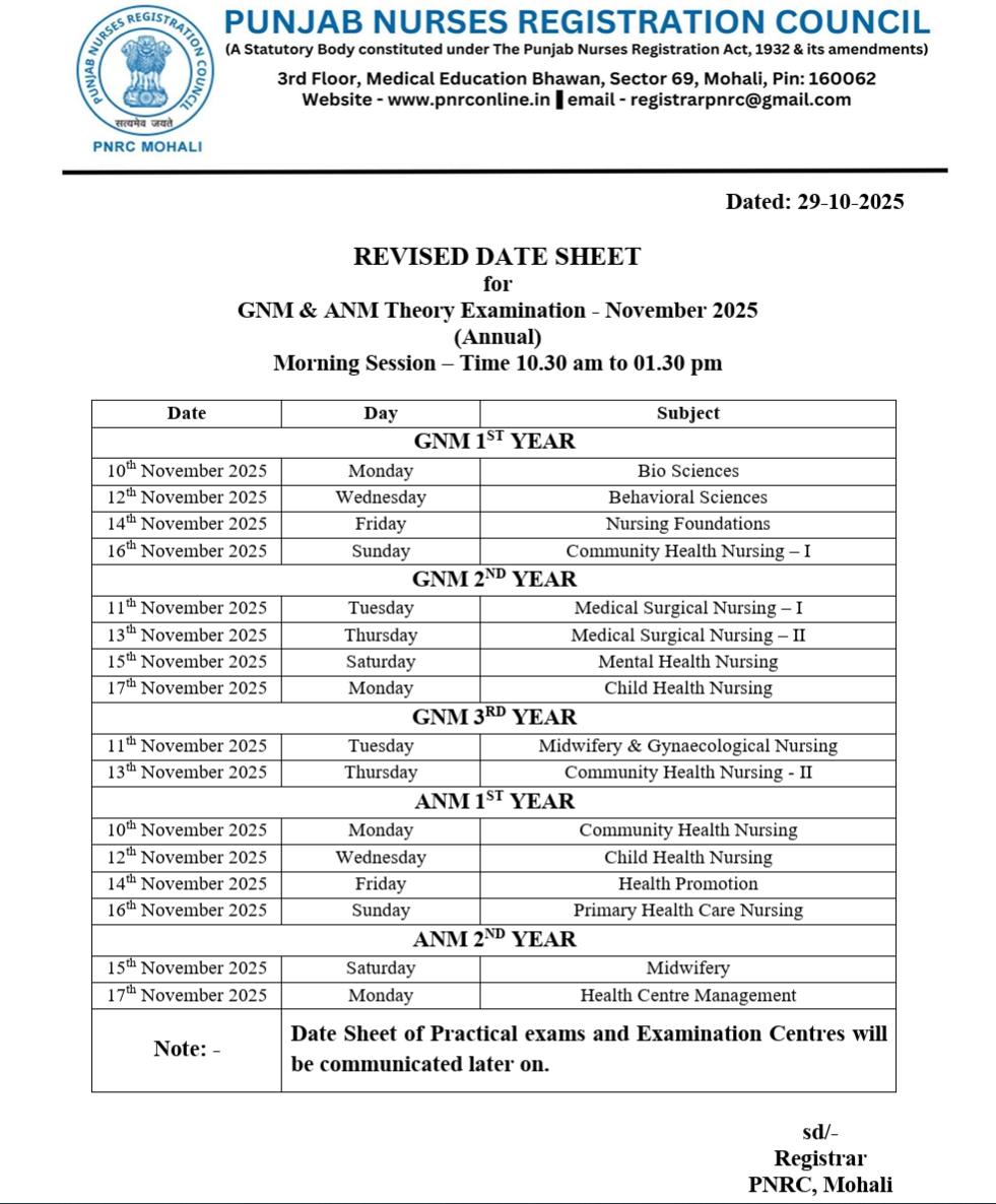 Gnm Nursing exams 2025 at Malwa College of Nursing 